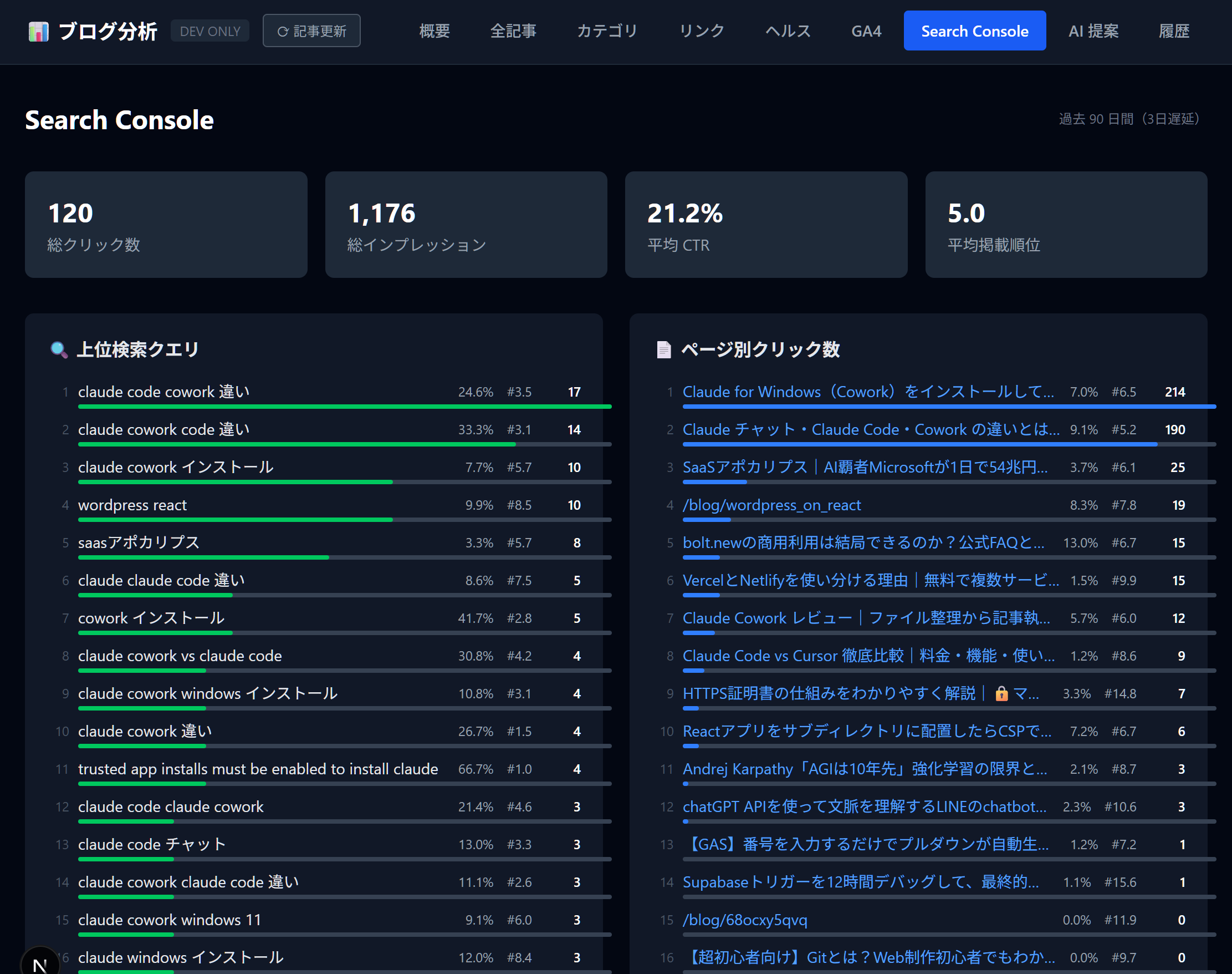 Next.js ポートフォリオサイトにブログ分析ダッシュボードを自作した話